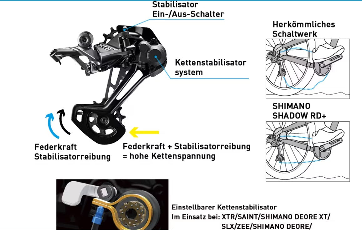 SHIMANO bakväxel DEORE RD-M6100 12-växlad