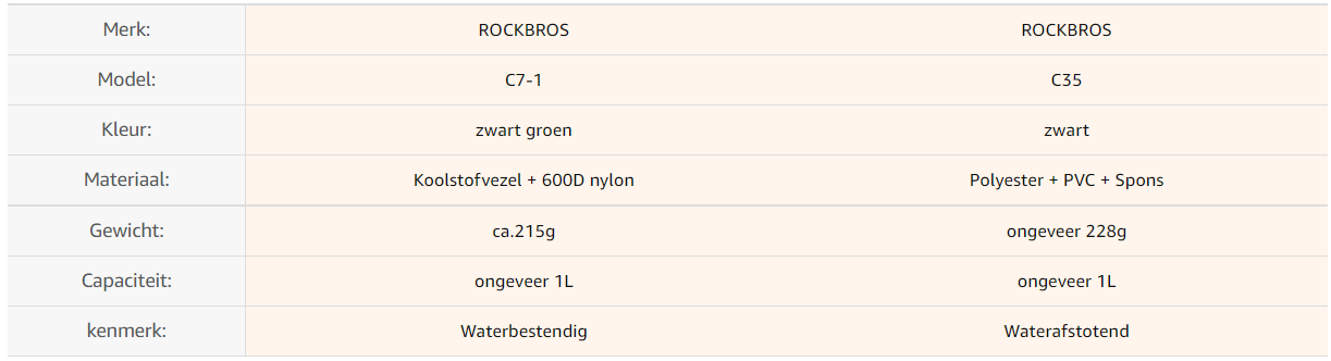 ROCKBROS C7-1 cykelsadelväska med flaskhållare Vattentät